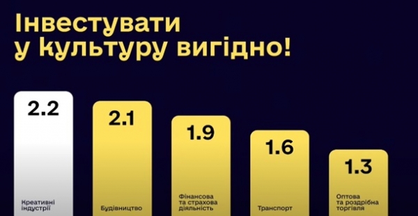 В уряді розповіли, скільки можна заробити на інвестиціях у культуру