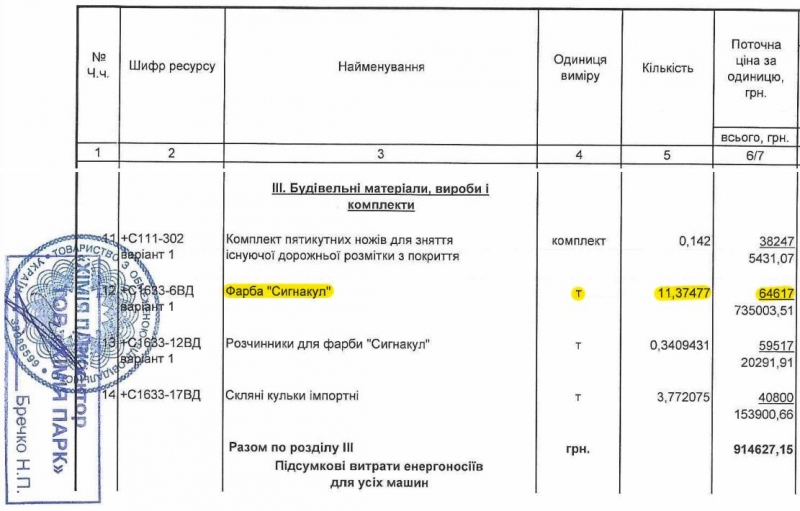 Фарба з подвійною переплатою: 10-мільйонний тендер з нанесення дорожньої розмітки у Полтаві планують замовити «Слузі народу»