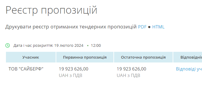 Приклад для Полтави: як у Рівному купують дрони для військових без корупційних переплат