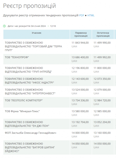 Приклад для Полтави: як у Рівному купують дрони для військових без корупційних переплат