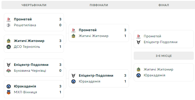 Прометей – Епіцентр. Фінал Кубка України з волейболу. Дивитися онлайн LIVE