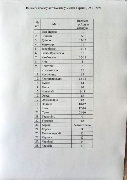 Транспортний відділ опитує полтавців: залишати Рути по 10 грн або великі та середні автобуси по 15 грн