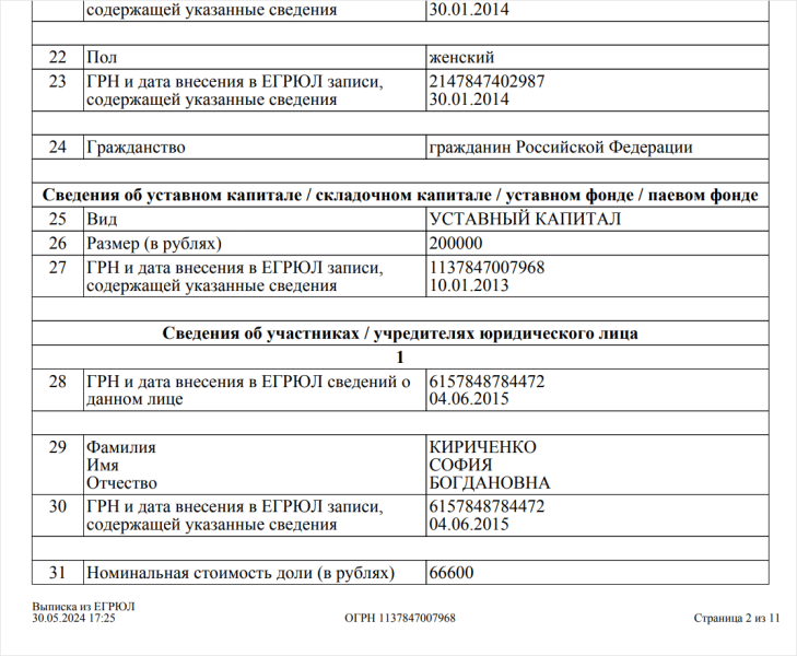 Доньку Олександра Мамая відправили на два місяці у СІЗО без права внесення застави