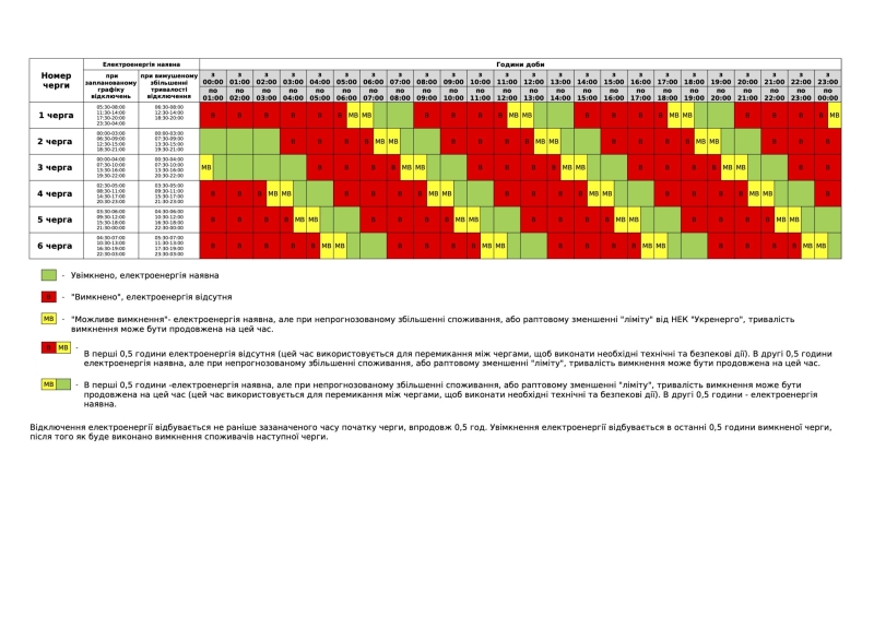 Погодинні відключення електроенергії на Полтавщині: оприлюднили графік і черги