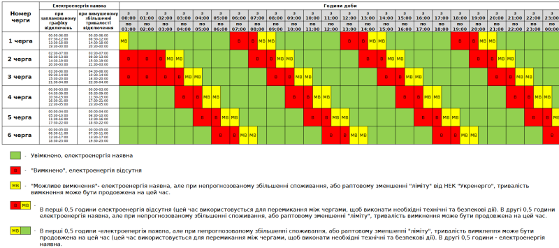 Після 14:00 почнуть вимикати світло: оприлюднили графіки (оновлено)