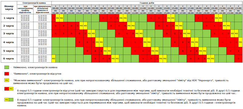 Після 14:00 почнуть вимикати світло: оприлюднили графіки (оновлено)