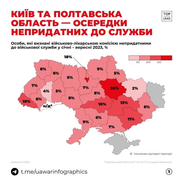 Розслідування ймовірної підробки висновків лікарів: суд наклав арешт на документацію ВЛК в усіх районах Полтавщини