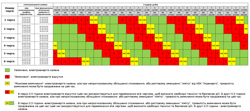 Сьогодні світло відключатимуть весь день і за різними графіками