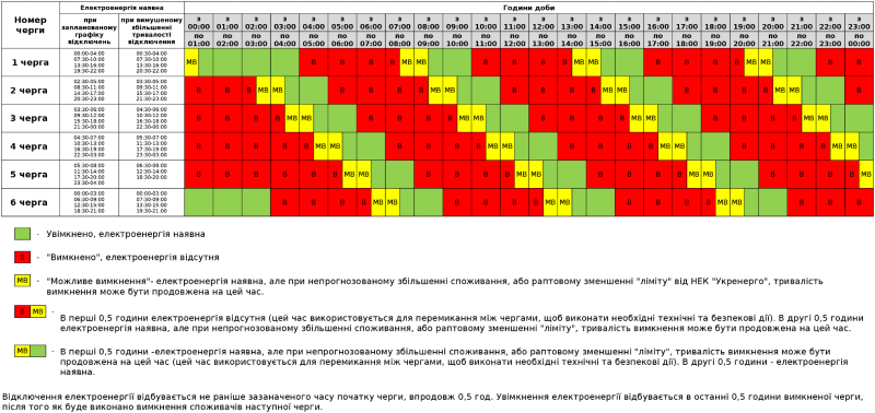 Впродовж 2 червня на Полтавщині можливі відключення світла з 00:00 до 05:00 та з 18:00 до 24:00