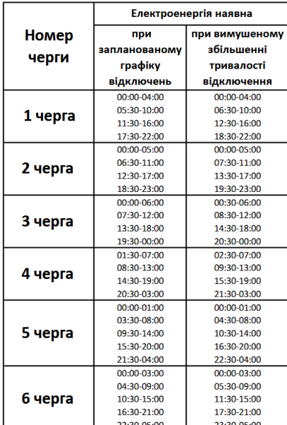 Гарні новини щодо світла: до 15:00 електроенергію не вимикатимуть