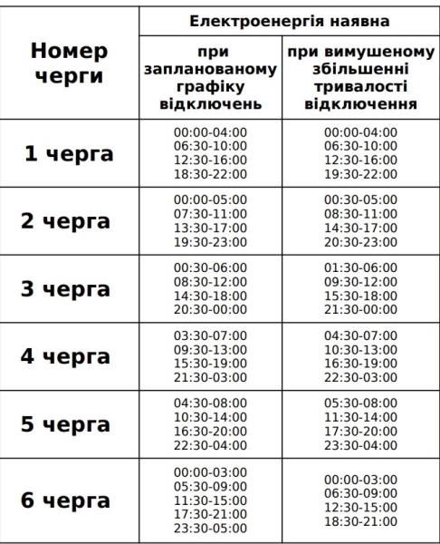 Гарні новини щодо світла: до 15:00 електроенергію не вимикатимуть