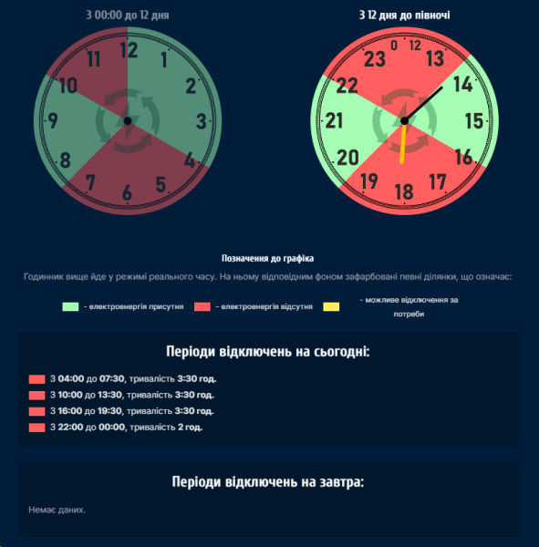 Графіки вимкнення світла у Полтаві з кожним днем стають складнішими: є сервіси, які пояснюють їх простіше