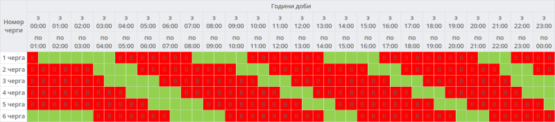 «Полтаваобленерго» оновило принцип публікації графіків погодинного відключення