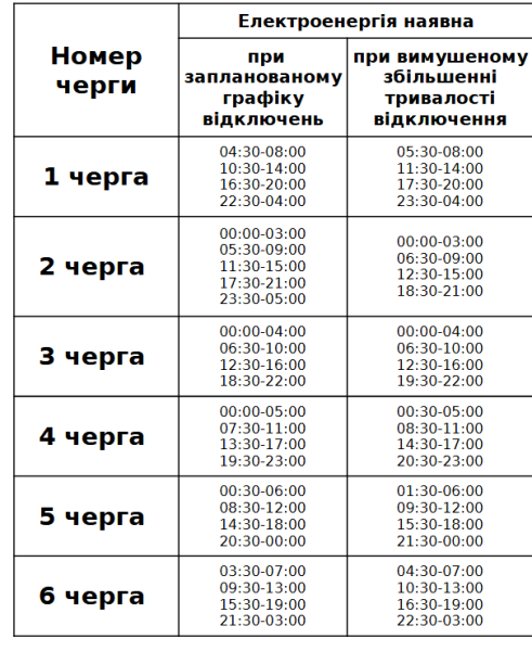 Полтаваобленерго повідомило про зміни в графіках відключень