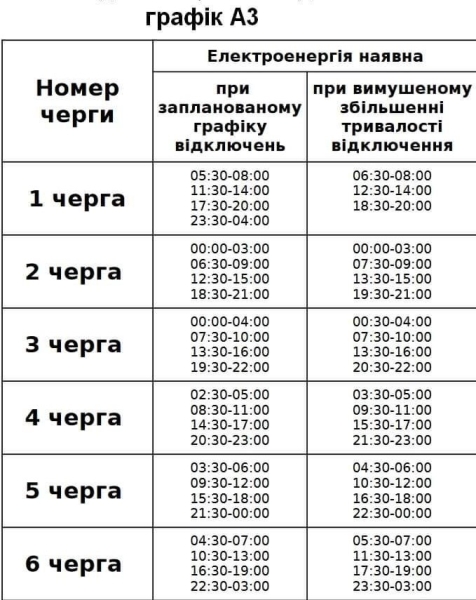 Полтаваобленерго повідомило про зміни в графіках відключень