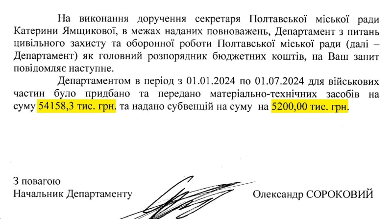 За півроку Полтава спрямувала в чотири рази менше коштів на допомогу військовим, ніж планувала