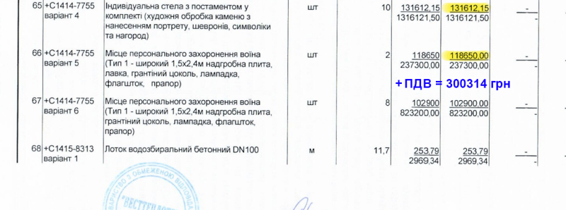 На Алеї Героїв та на Затуринському кладовищі встановлюватимуть гранітні пам’ятники вартістю по 300 тис. грн