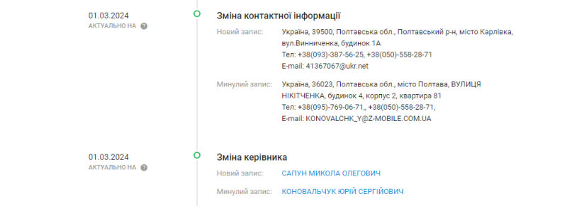 Замітаючи сліди, підприємці позбулись компаній, через які продали Полтаві дрони та спорядження з переплатою