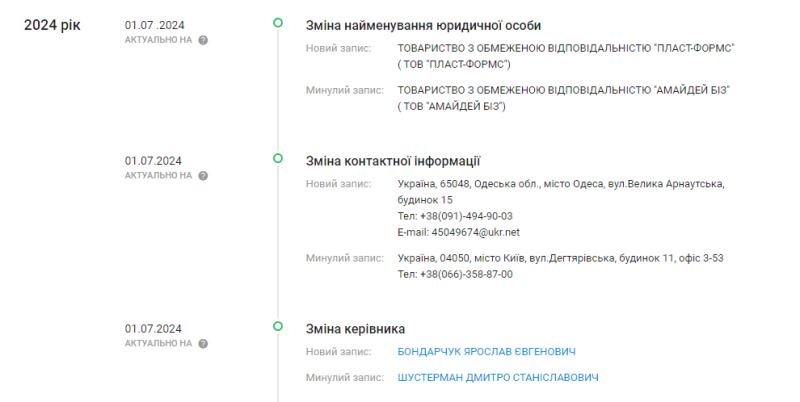 Замітаючи сліди, підприємці позбулись компаній, через які продали Полтаві дрони та спорядження з переплатою