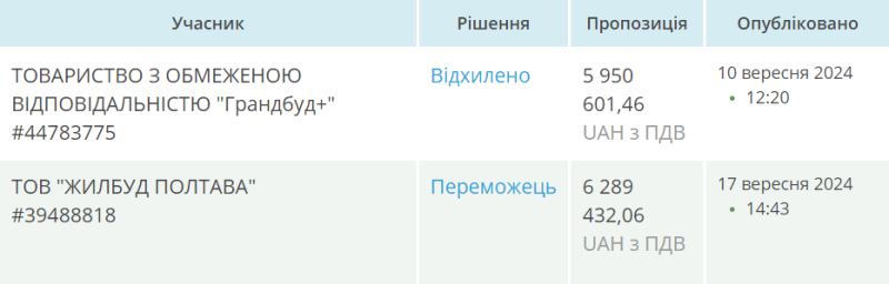 Проректор ПНПУ хоче замовити ремонт даху корпусу гуртожитку за понад 6 мільйонів своїм сусідам