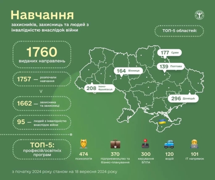 Учасників бойових дій запрошують на навчання