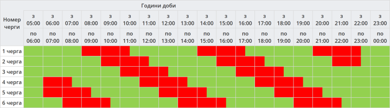 Графік погодинних відключень для Полтавщини на 18 листопада