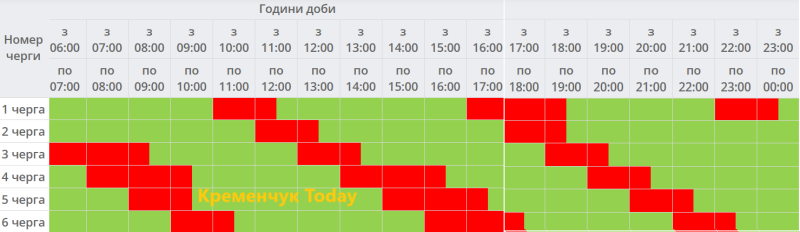 Графік погодинних відключень на 19 листопада