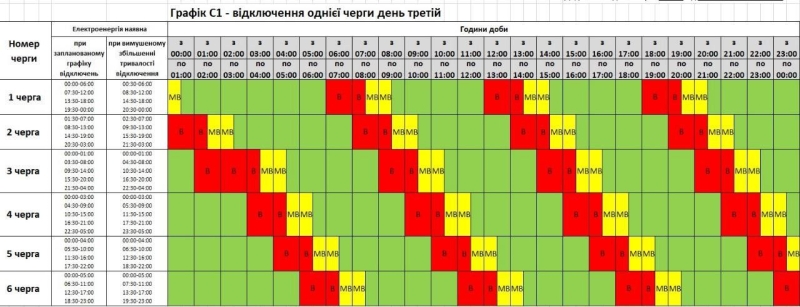 Графік погодинних відключень на 20 листопада