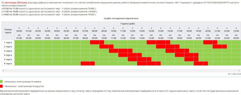 Графік погодинних відключень на 21 листопада