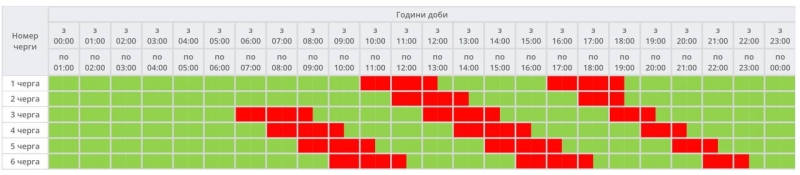 Графік погодинних відключень на 22 листопада