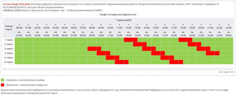 Графік погодинних відключень на 23 листопада