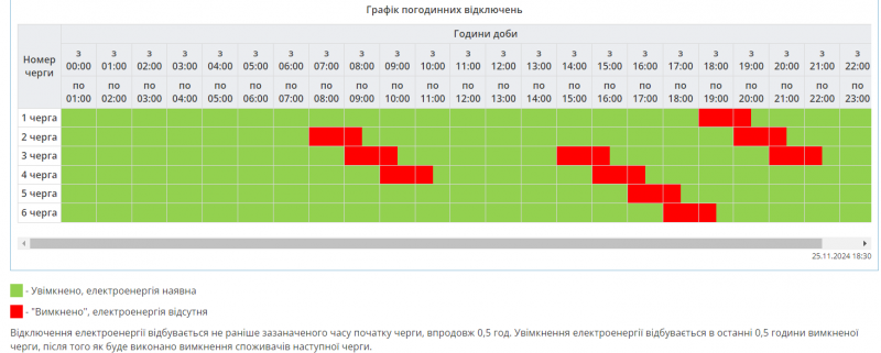 Графік погодинних відключень на 26 листопада