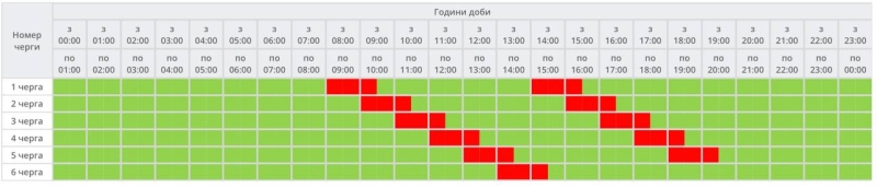 Графік погодинних відключень на 27 листопада