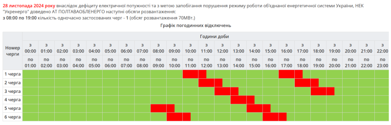 Графік погодинних відключень на 28 листопада