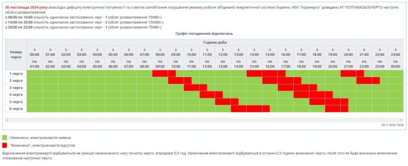 Графік погодинних відключень на 30 листопада