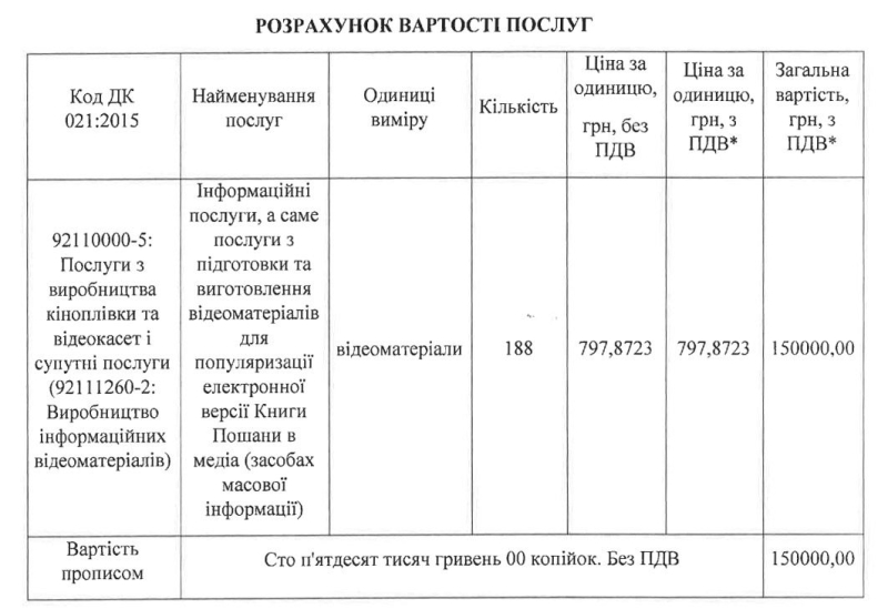 Облрада втретє замовила виготовлення двох сотень відеоматеріалів для «Книги Пошани» про полеглих військових з Полтавщини