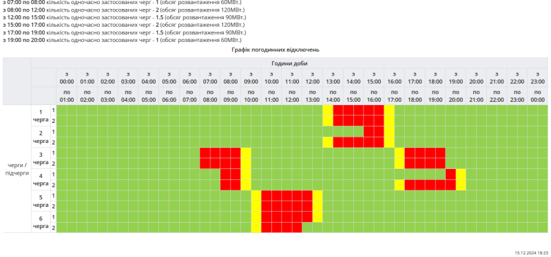 Буде по-новому. Графік погодинних відключень на 16 грудня