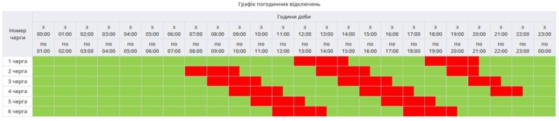 Графік погодинних відключень на 11 грудня