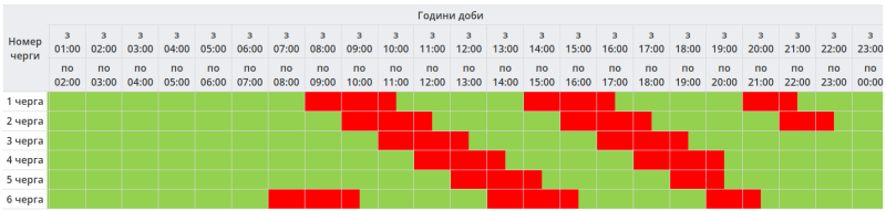 Графік погодинних відключень на 12 грудня