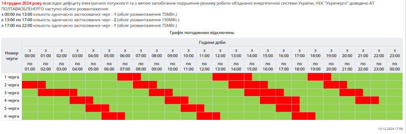 Графік погодинних відключень на 14 грудня