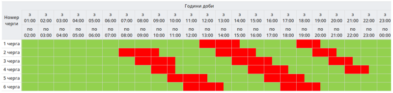 Графік погодинних відключень на 2 грудня