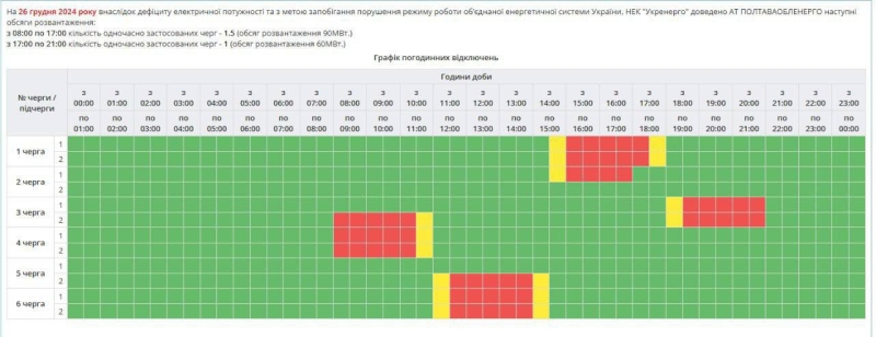 Графік погодинних відключень на 26 грудня