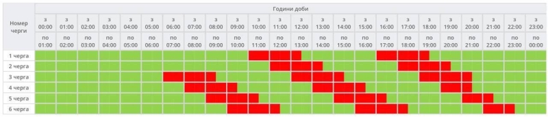 Графік погодинних відключень на 4 грудня