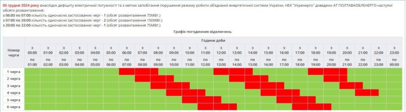 Графік погодинних відключень на 5 грудня