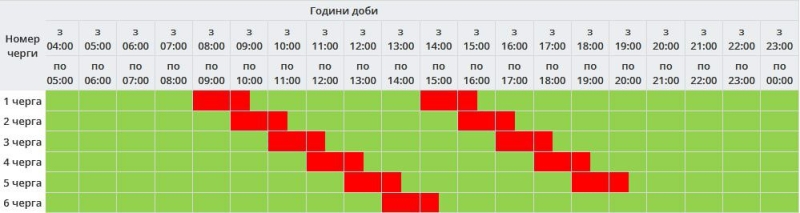 Графік погодинних відключень на 9 грудня