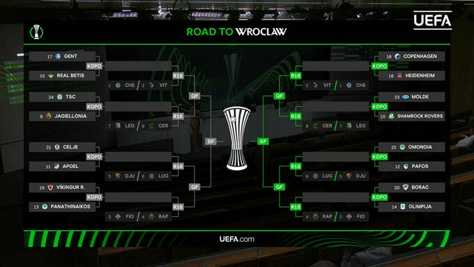 Ліга конференцій 2024/25. Жеребкуванням визначено пари 1/16 фіналу
