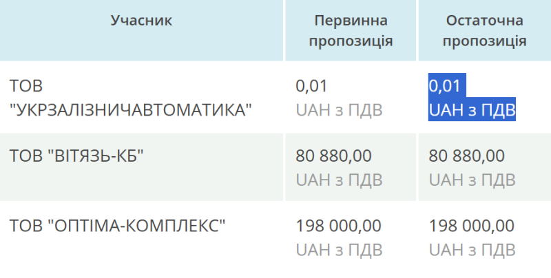 Полтавська міськрада уклала договір на розробку проєкту високовартісної модернізації системи оповіщення