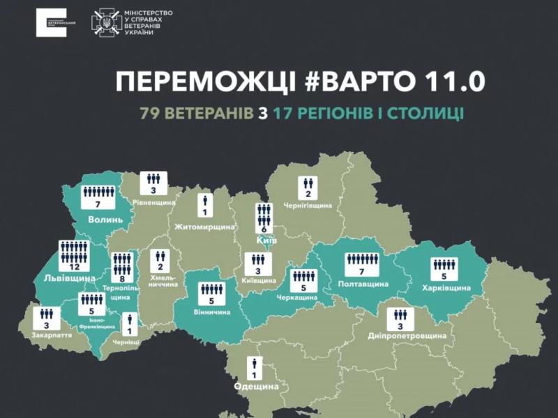 Ветерани з Полтавщини отримають гранти в межах програми «Варто 11.0»