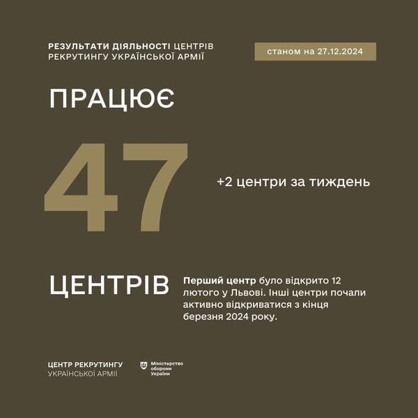 В Миргороді працює центр рекрутингу української армії